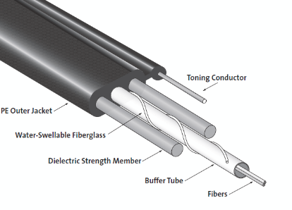Toneable_Fiber_Optic_Drop_Cable.png