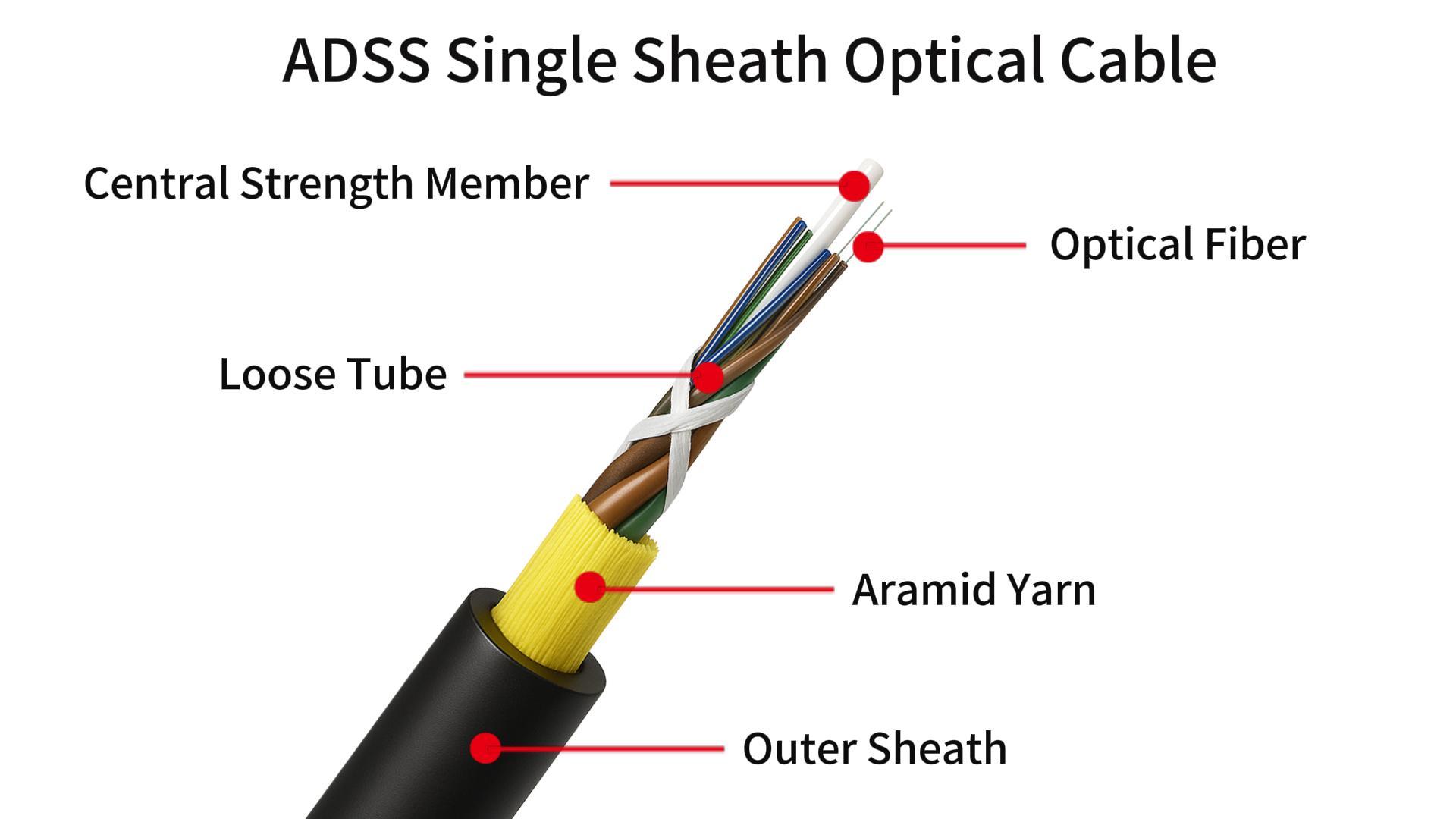 Introduction of ADSS Fiber Optic Cable
