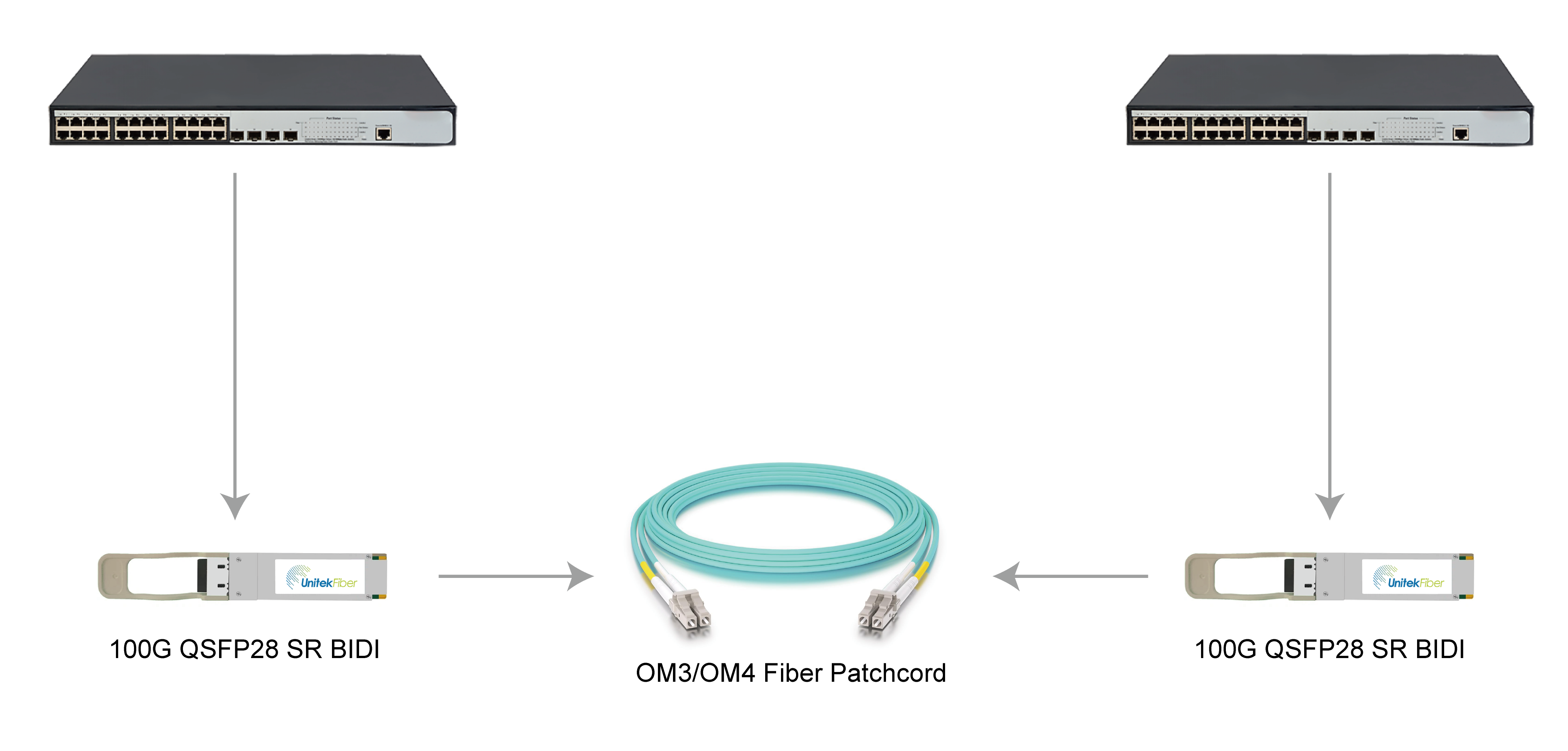 100G_BiDi_QSFP28_optical_module_for_100G_Ethernet.png 100G_BiDi_QSFP28_optical_module_for_100G_Ethernet.png
