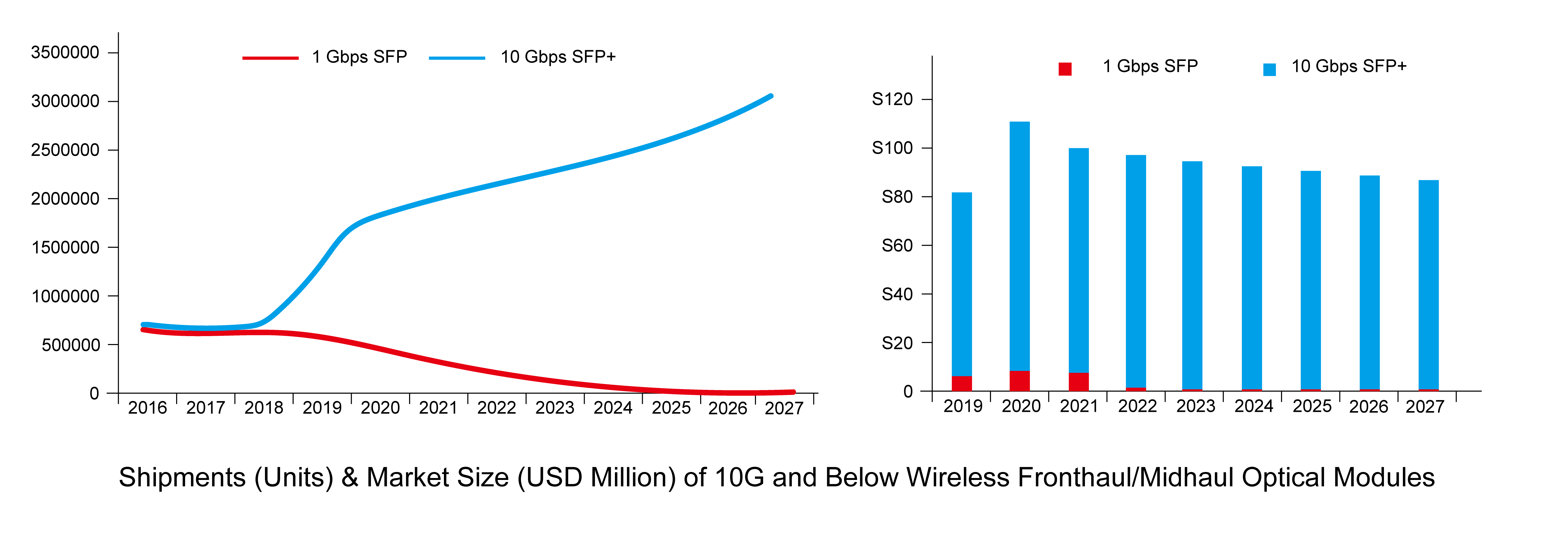 Demand_trend_of_10G_optical_transceivers.png