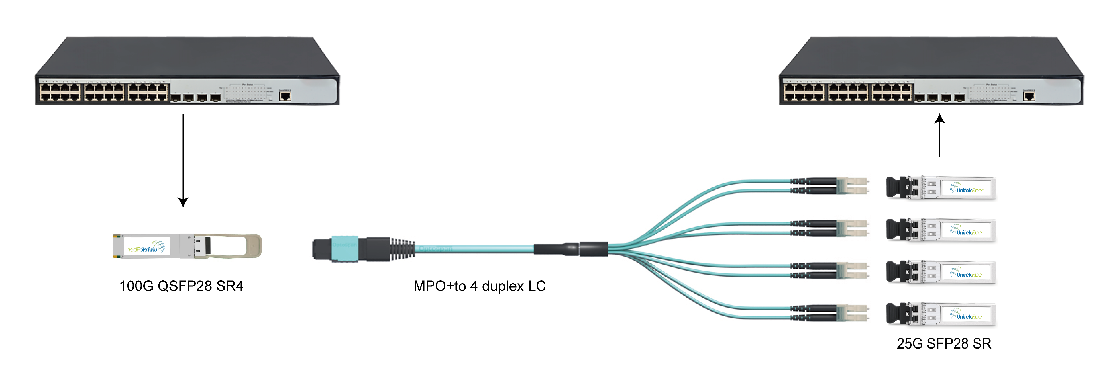 Optical_Transceiver_of_100G_to_4x_25G_breakout_application.png Optical_Transceiver_of_100G_to_4x_25G_breakout_application.png