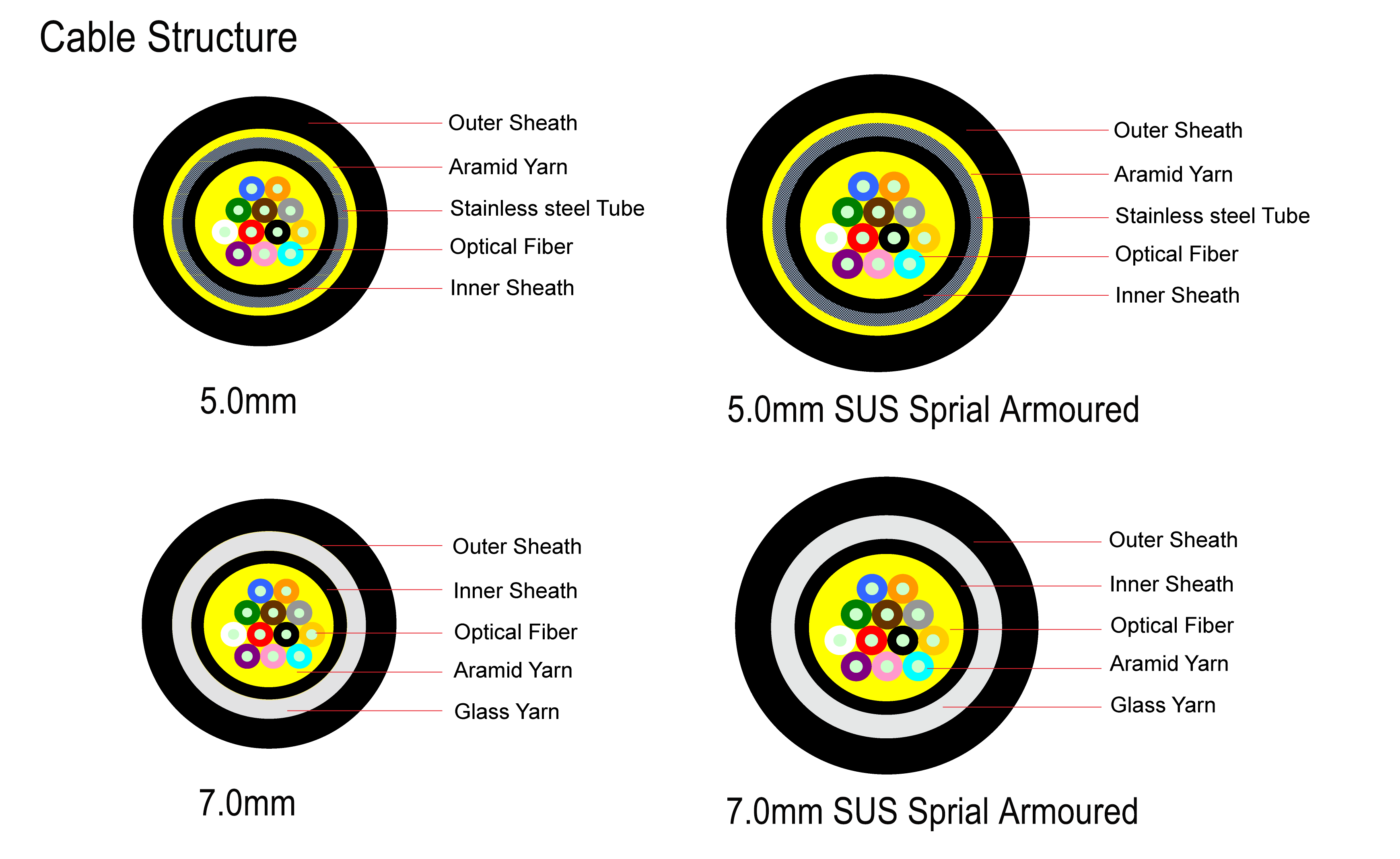 FTTA_fiber_cable_structure.png FTTA_fiber_cable_structure.png