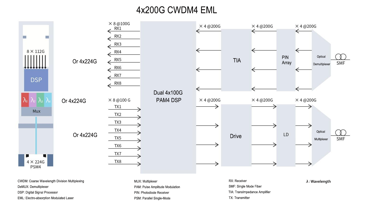 4x200G_CWDM4_EML.png