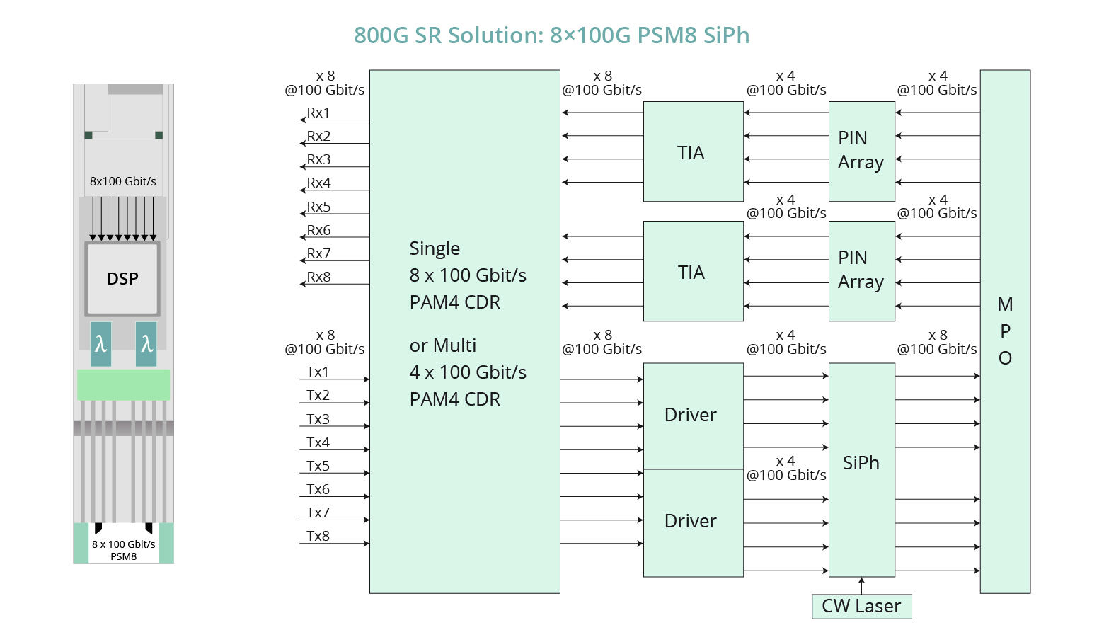 800G_SR_Solution_-_8x100G_PSM8_SiPh.png