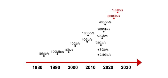 Evolution_of_Optical_Transceiver_Bandwidth.png Evolution_of_Optical_Transceiver_Bandwidth.png