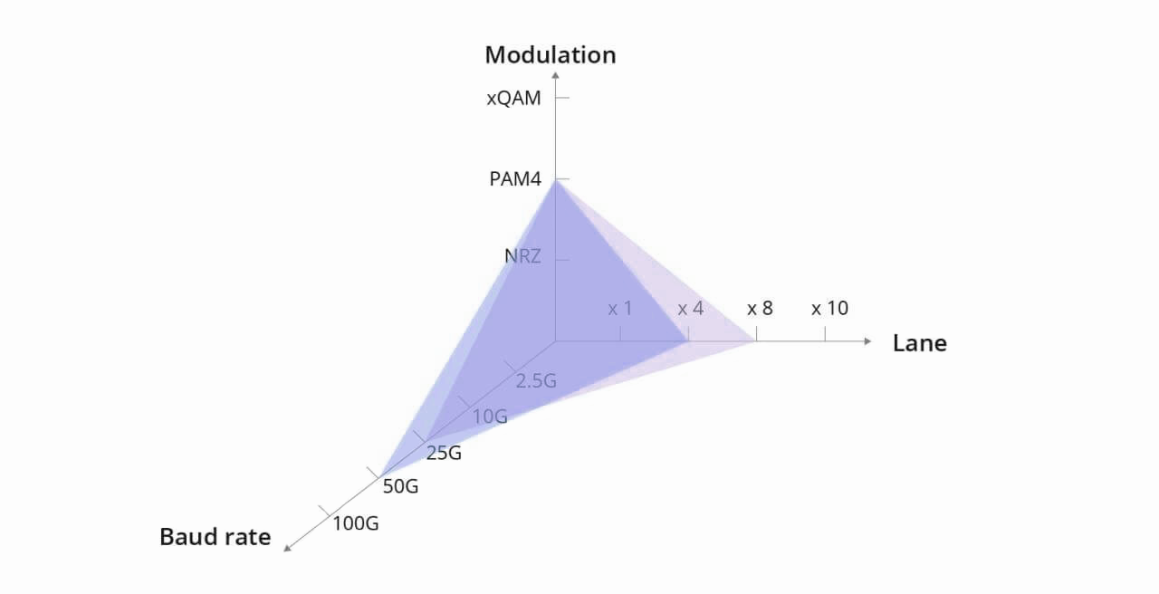 Modulation_Formats_of_Achieving_High-Speed_Optical_Transceivers.png Modulation_Formats_of_Achieving_High-Speed_Optical_Transceivers.png