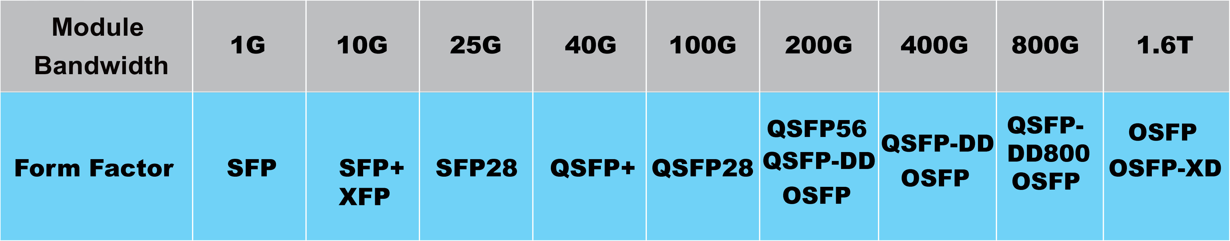 The_Optical_Transceiver_Form_Factor_from_1G_to_1.6T.png The_Optical_Transceiver_Form_Factor_from_1G_to_1.6T.png