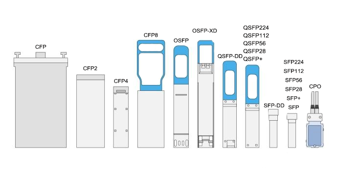 Types_of_Optical_Transceiver.png Types_of_Optical_Transceiver.png
