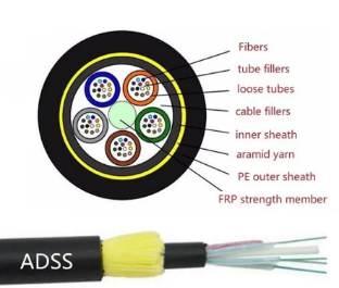 ADSS_Optical_Cable.png