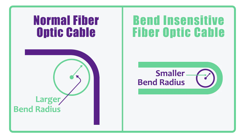fiber_drop_cables.png