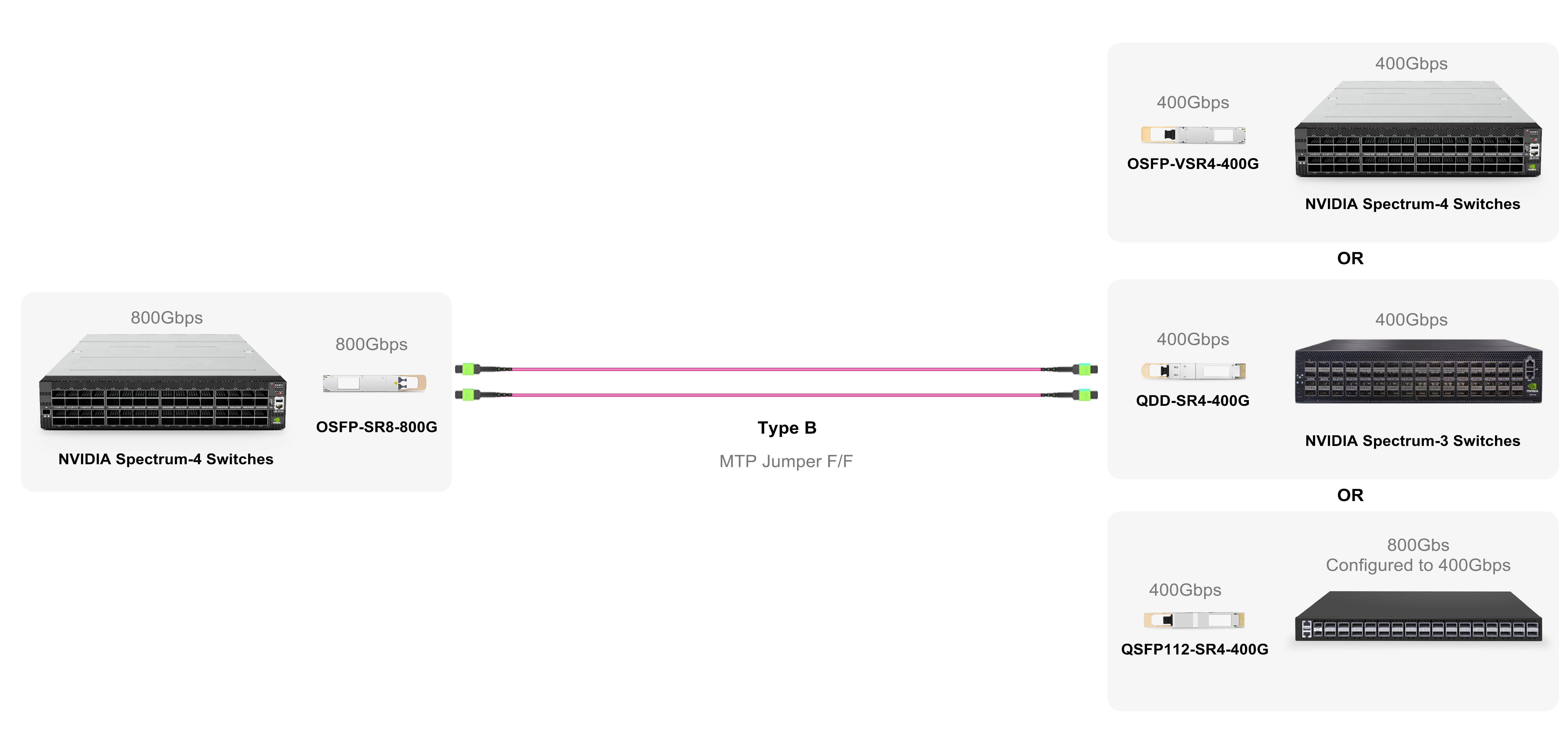 fiber transceiver.png