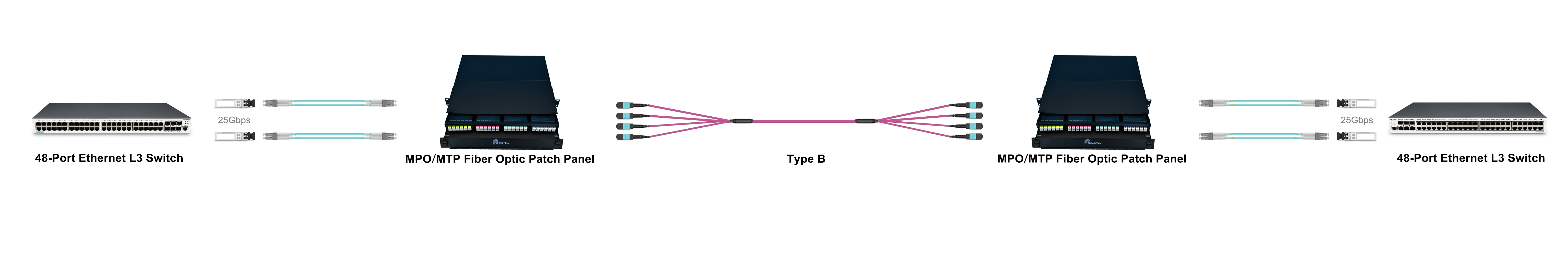 mpo_trunk_cable.png mpo_trunk_cable.png