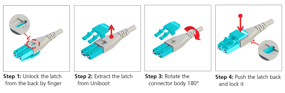 Uniboot_LC_fiber__patchcords.png Uniboot_LC_fiber__patchcords.png
