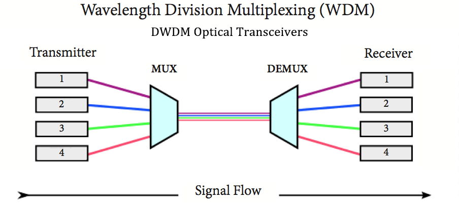 DWDM_fiber_transceivers.png