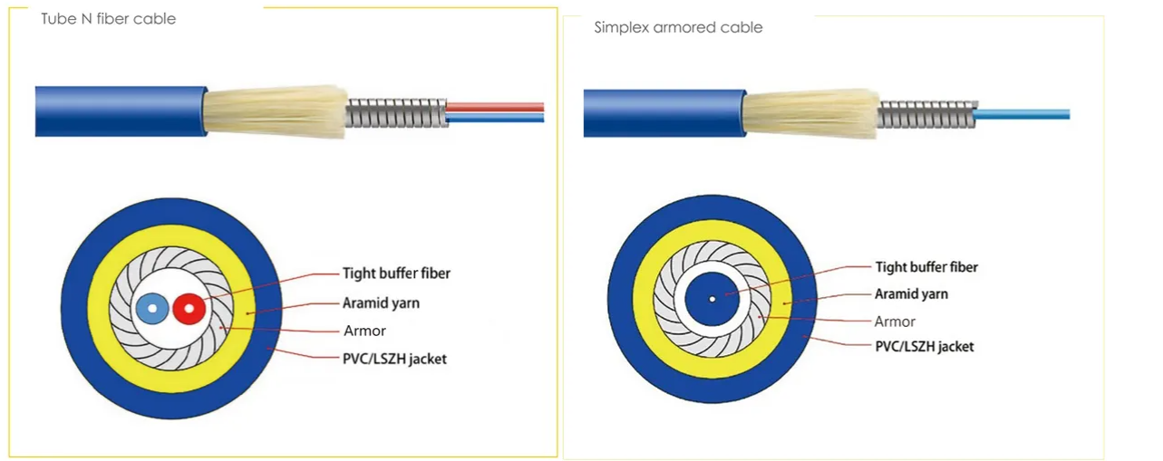 micro_armored_fiber_patchcord.jpg