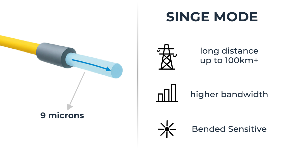 singlemode_fiber.png