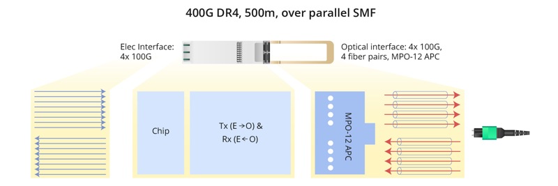 Achieve High Speed Connectivity with 400G DR4 InfiniBand Optical Transceivers