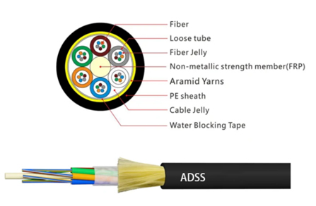adss_cable.jpg adss_cable.jpg