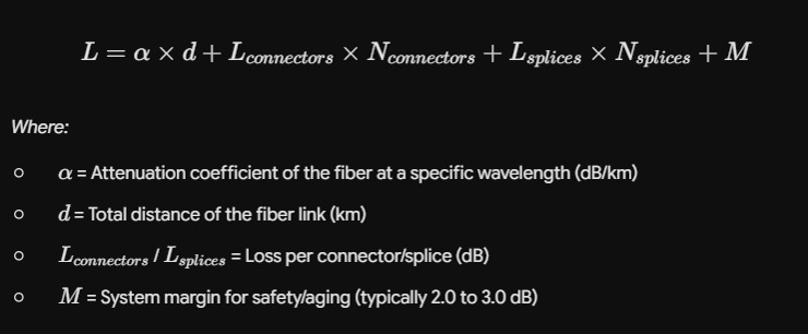 calculate_the_total_link_loss_of_a_fiber_optic_deployment.jpg