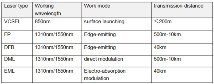 fiber_transceiver.png