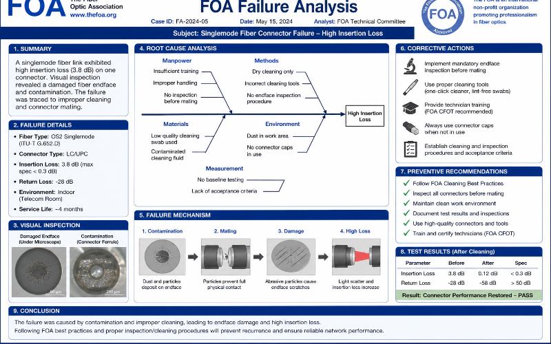fiber-optic-association-foa-failure-analysis.jpg fiber-optic-association-foa-failure-analysis.jpg